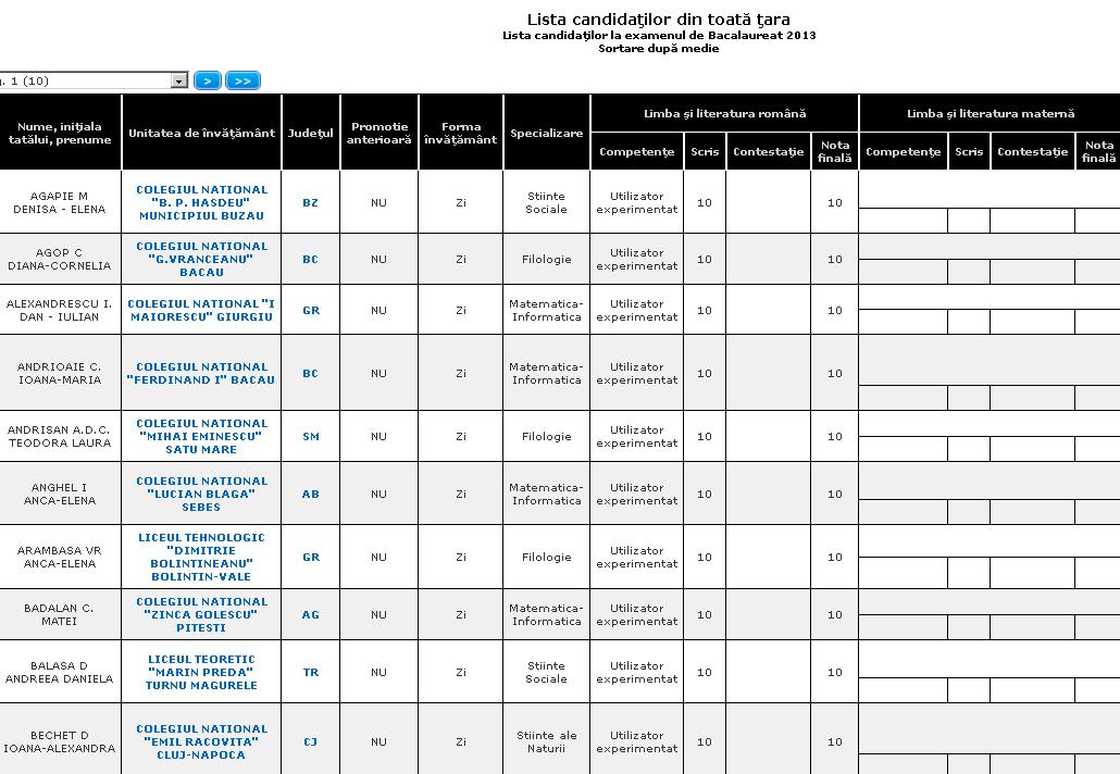 Corpul de Control al Ministerului Educaţiei, anunţat la Buzău. Se vor recorecta lucrările de nota 10.00?