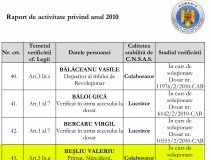 Primarul din Mânzăleşti, posibil colaborator al Securităţii?