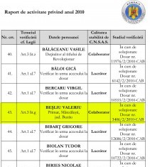 Primarul din Mânzăleşti, posibil colaborator al Securităţii?