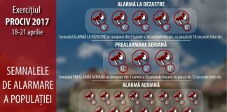 Sirenele de alarmare vor suna, astăzi, la Buzău