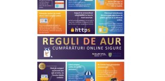 Avertisment din partea Poliției: atenţie la cumpărăturile făcute în mediul online!