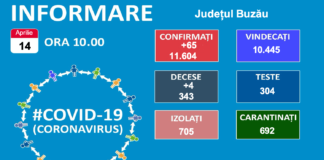 Patru decese și zeci de cazuri noi de COVID. Iată bilanțul de azi!
