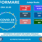 SITUATIE COVID 21 APRILIE