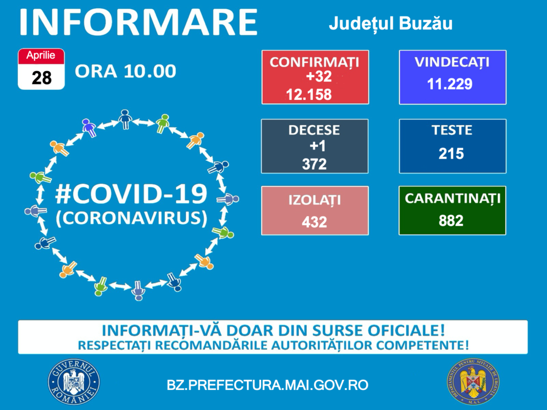 SITUATIE COVID 28 APRILIE
