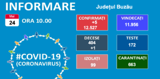 Weekend-ul cu cele mai puține îmbolnăviri de COVID, în județul Buzău