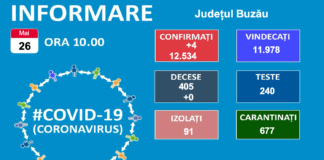 Câte teste pozitive COVID au ieșit din 240 efectuate. Bilanțul ultimelor 24 de ore