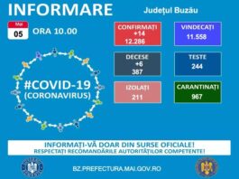 Record de decese, anunțat de DSP Buzău! Iată bilanțul COVID al ultimelor 24 de ore!