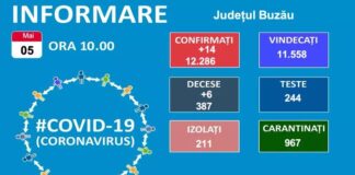 Record de decese, anunțat de DSP Buzău! Iată bilanțul COVID al ultimelor 24 de ore!