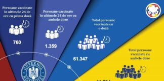 Buzăul a depășit pragul de 100.000 de doze anti-COVID administrate. Iată bilanțul, la zi!