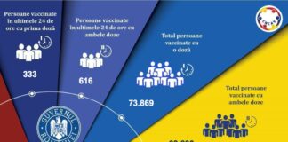 Află câți buzoieni s-au vaccinat anti-COVID! Bilanțul, la zi!