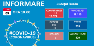 Noi îmbolnăviri, după două zile cu zero cazuri de COVID, în județul Buzău
