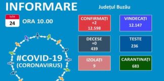 Încă două cazuri. COVID, situația la zi!