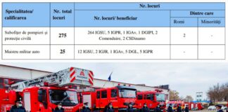 Vrei să devii pompier? Iată oferta ISU Buzău