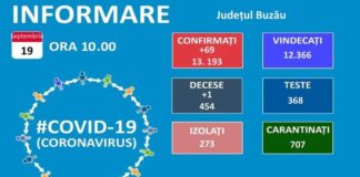 Ziua și recordul de îmbolnăviri COVID! Câte cazuri noi au fost anunțate azi