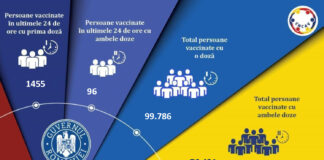 RECORD de VACCINĂRI! Într-o zi s-a dublat numărul prezentărilor