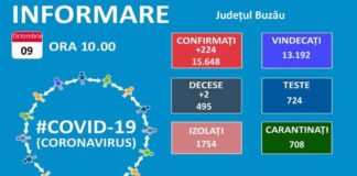 AZI. Ziua cu cele mai multe cazuri de la începutul pandemiei! Un nou record negativ, în județul Buzău!