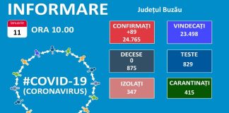 Explozie de îmbolnăviri COVID în județul Buzău