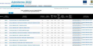 Rezultate! Peste 80 de adolescenți buzoieni, respinși la admiterea computerizată. Câți elevi au intrat la liceu