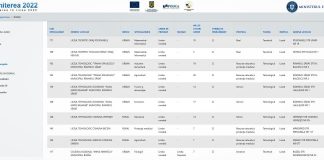 A doua „strigare” pentru absolvenții nerepartizați. Iată locurile libere rămase în liceele buzoiene!