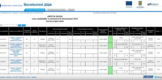 (UPDATE) Peste 500 de tineri au picat Bacalaureatul. Iată rezultatele de la Buzău!