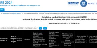 Mai mult de jumătate dintre candidați n-au luat notă de titular. Iată rezultatele de la Buzău!