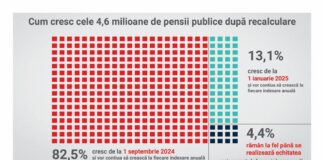 ,,Oamenii știu adevărul!”. Liderul PSD Buzău, Lucian Romașcanu, despre majorarea pensiilor