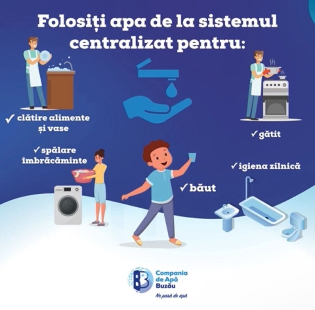 Compania de Apă Buzău, criză apă Buzău, rezerve apă Buzău