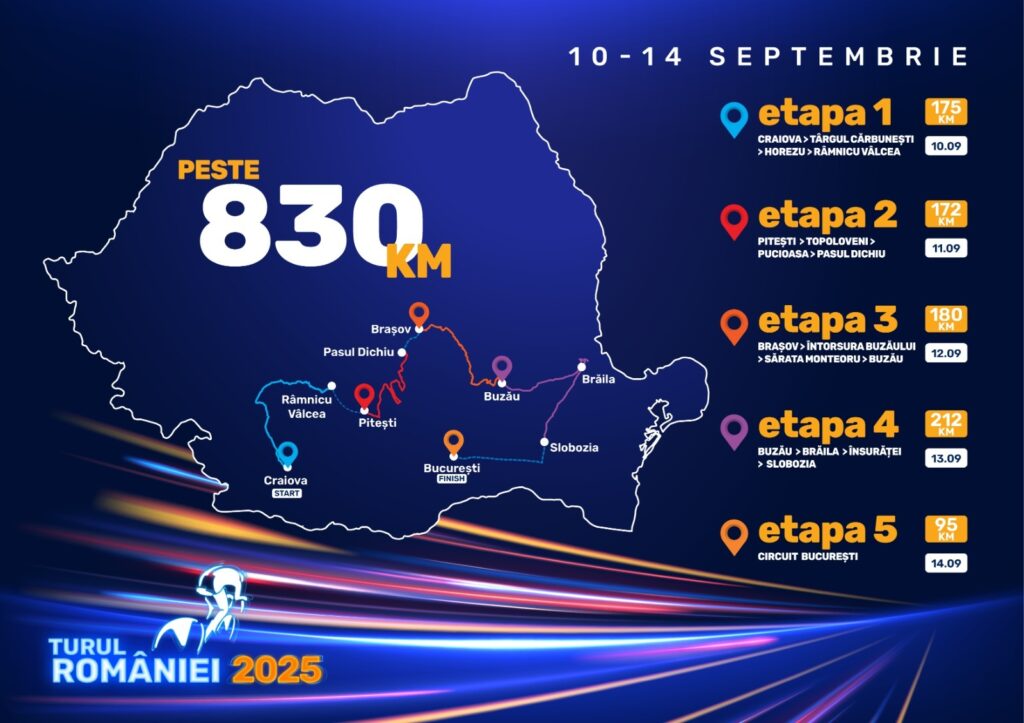 Turul Ciclist al României etapă Buzău