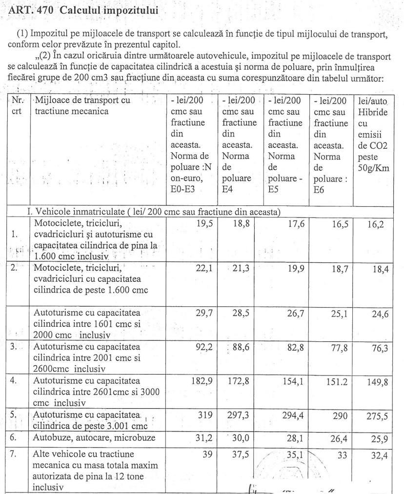 Balta Albă impozit auto 2026
