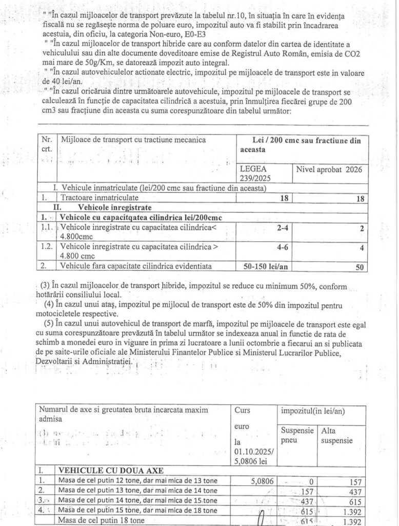 Balta Albă impozit auto 2026