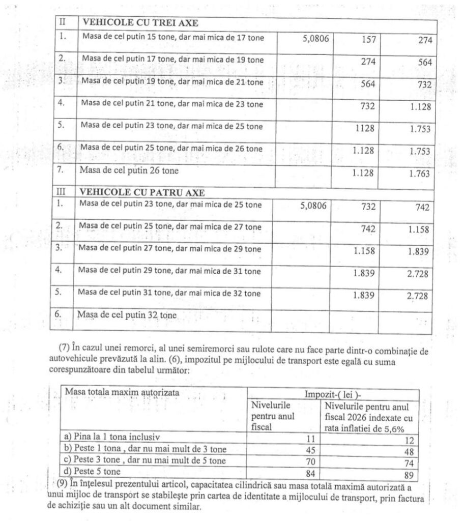 Balta Albă impozit auto 2026