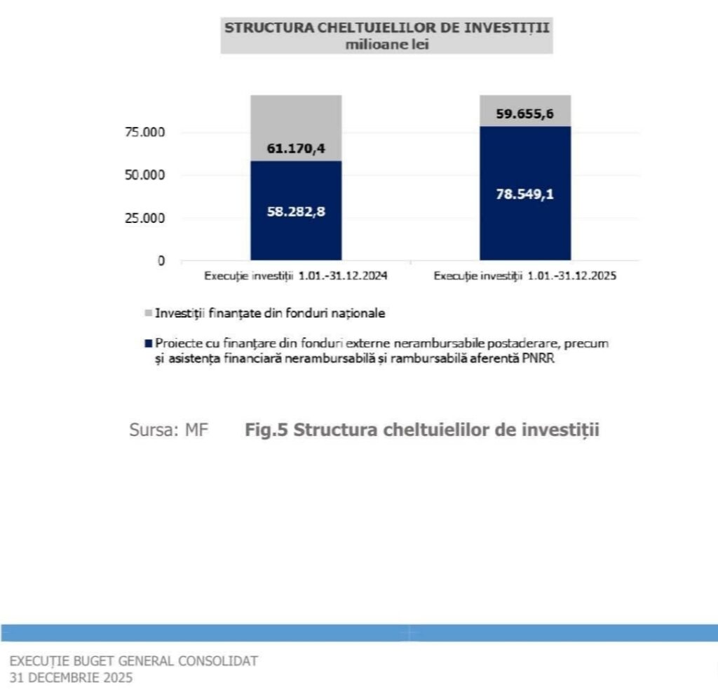 Marcel Ciolacu întrebări Ilie Bolojan