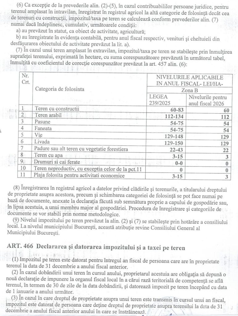 taxe și impozite 2026 Primăria Balta Albă