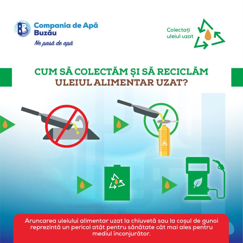 Compania de Apă Buzău, riscuri canalizare ulei uzat, ulei uzat canalizare poluare apă