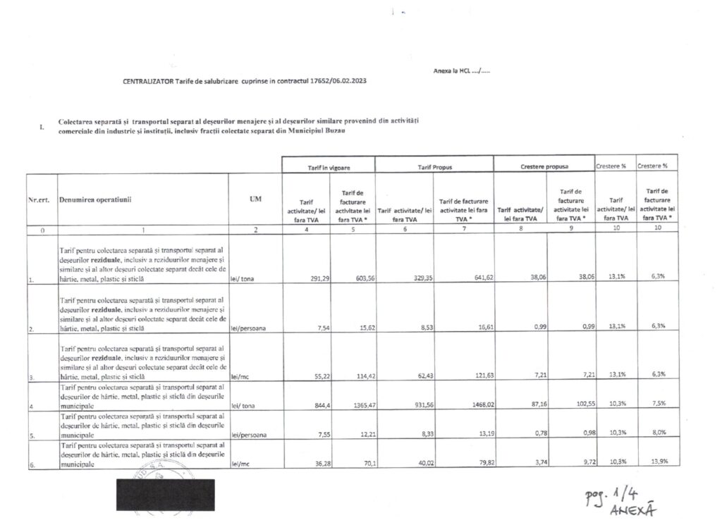 Se propune scumpirea tarifelor la gunoi, de la 1 iulie. Proiect în dezbatere 1 anunț Primăria Buzău, propunere scumpire gunoi Buzău