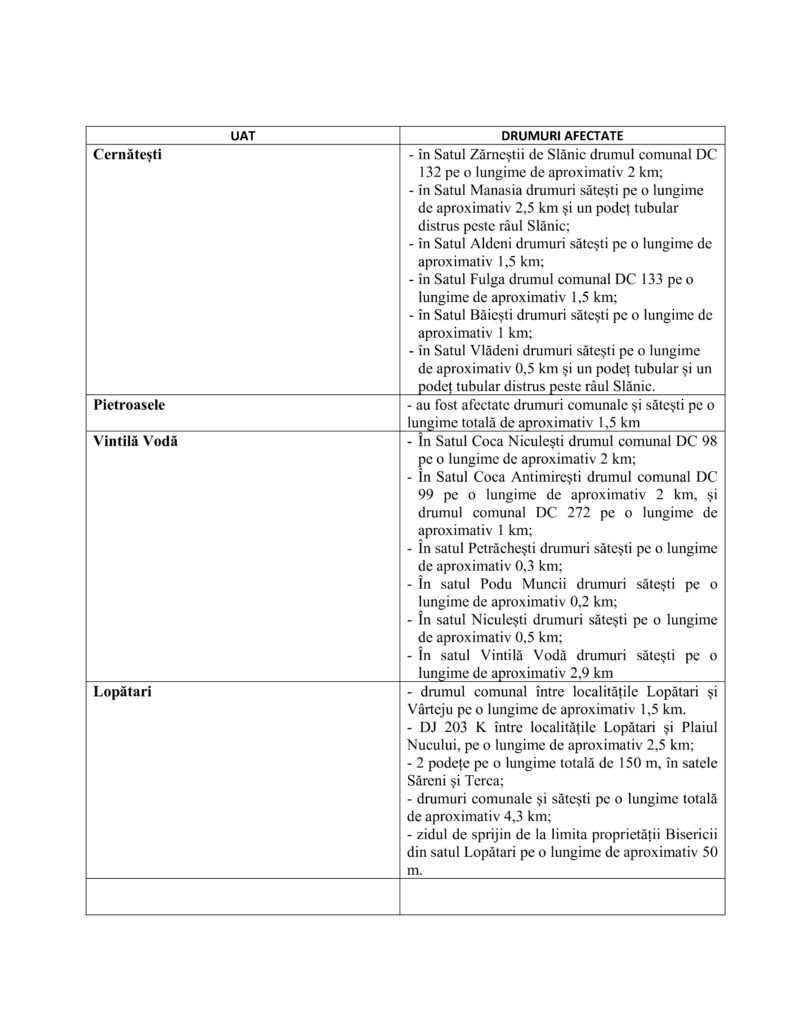CASA ALBĂ. Ședință de bilanț, după ploile torențiale. Ce a cerut prefectul Leonard Dimian 2 ședință Casa Albă prefect Leonard Dimian, ședință Prefectură bilanț ploi torențiale