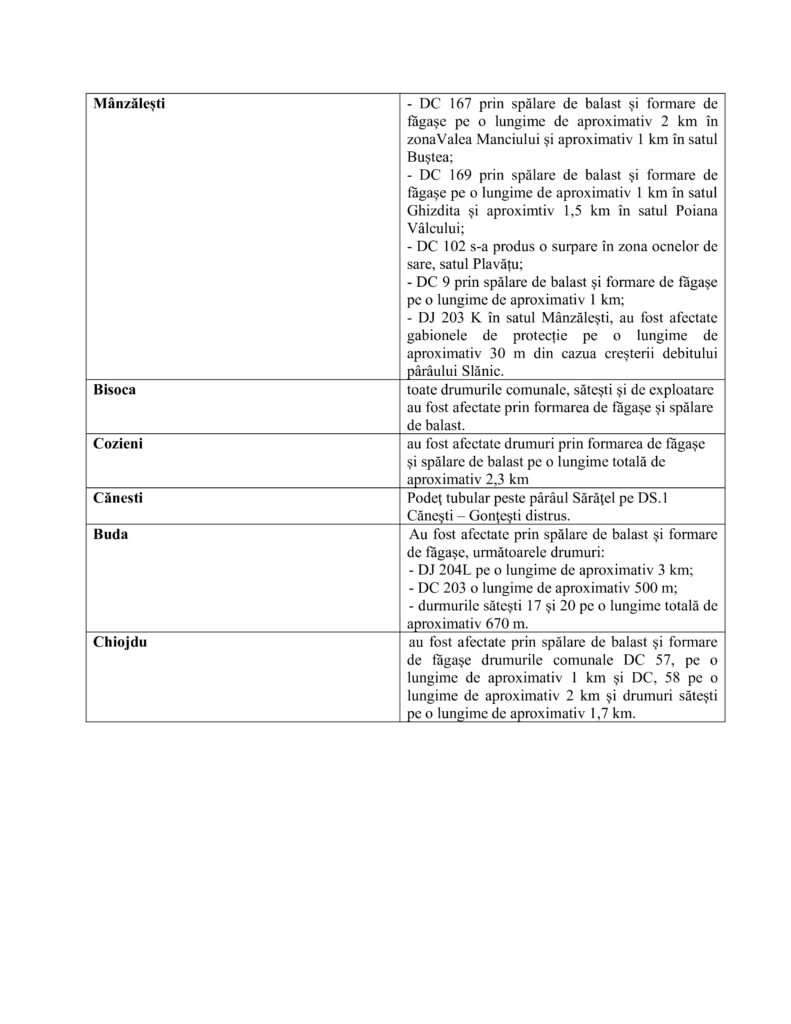 CASA ALBĂ. Ședință de bilanț, după ploile torențiale. Ce a cerut prefectul Leonard Dimian 3 ședință Casa Albă prefect Leonard Dimian, ședință Prefectură bilanț ploi torențiale