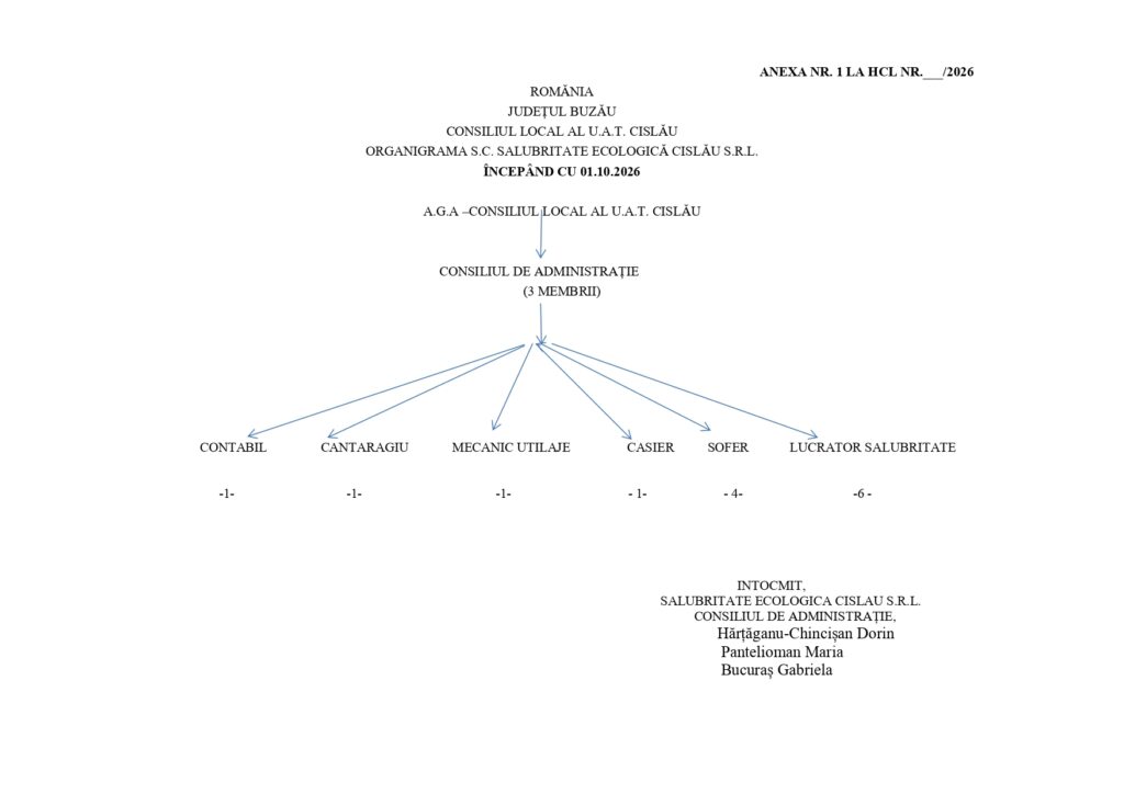 CISLĂU. Propunere. Modificarea organigramei societății de salubrizare 1 hotărâre Consiliul Local Cislău, modificare organigramă salubrizare Cislău, propunere Primăria Cislău