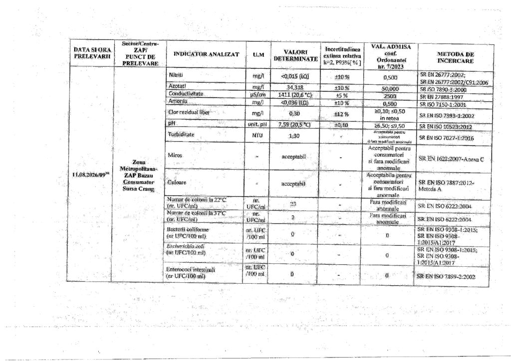 analize apă Marea Bălăceală, comunicat de presă Primăria Buzău, morbiditate post-eveniment Marea Bălăceală