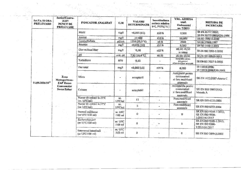 analize apă Marea Bălăceală, comunicat de presă Primăria Buzău, morbiditate post-eveniment Marea Bălăceală