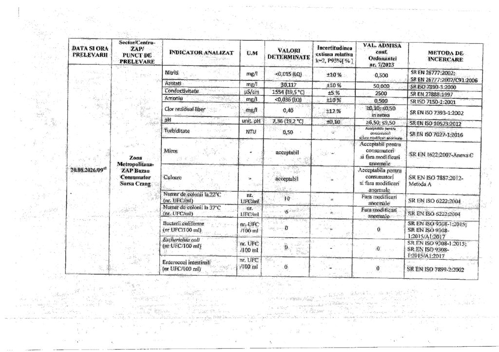 analize apă Marea Bălăceală, comunicat de presă Primăria Buzău, morbiditate post-eveniment Marea Bălăceală